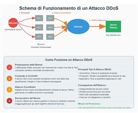 Schema di funzionamento di un DAC Delta-Sigma