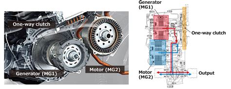 Toyota RAV4 Hybrid powertrain diagram