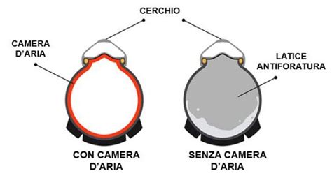 Differenza tra pneumatico con camera d'aria e tubeless