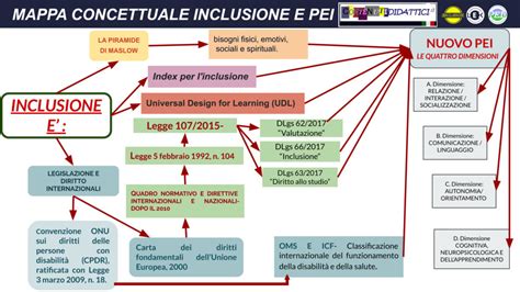 Mappa delle normative di omologazione ECE