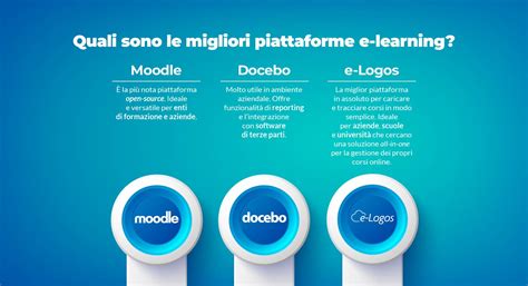 Piattaforme automobilistiche in confronto