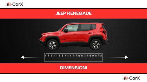 Confronto dimensioni esterne Jeep Renegade e MINI Countryman