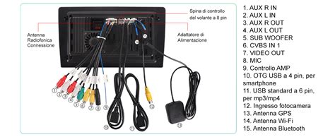 Diagramma che mostra le connessioni di un car tablet: Bluetooth, USB, HDMI, GPS