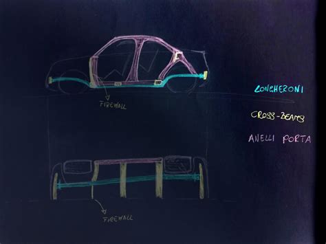 Struttura di una scocca autoportante