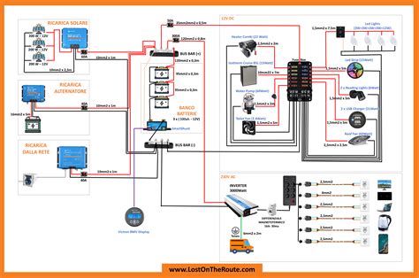 Schema elettrico di un camion