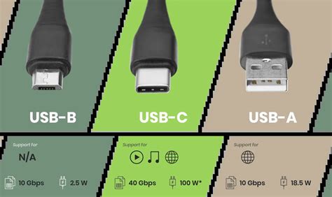 Connettori USB A, B, Micro-USB e Type-C a confronto