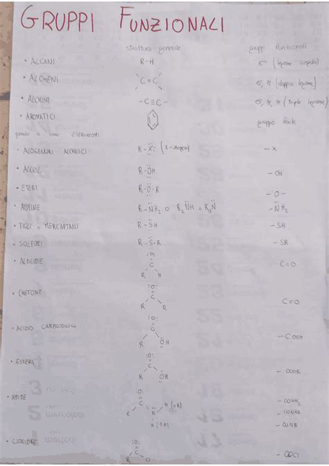 Schema gruppi ottici IQ.Light