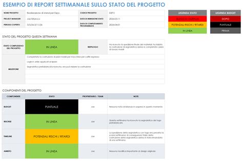 Esempio di report CARFAX con sezioni evidenziate