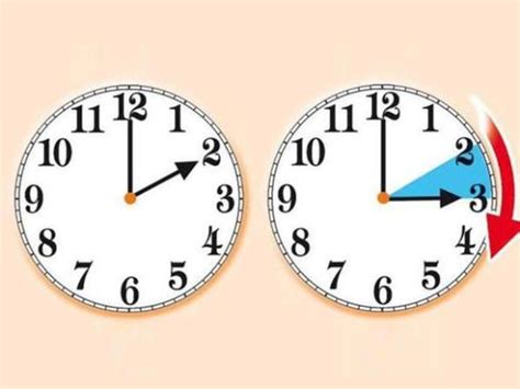 Orologio che mostra l'ora a Suva