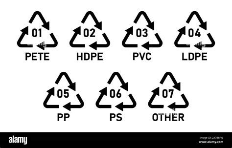 Recycling symbol on plastic