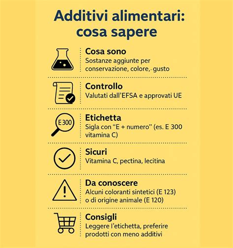 Vantaggi dell'uso degli additivi