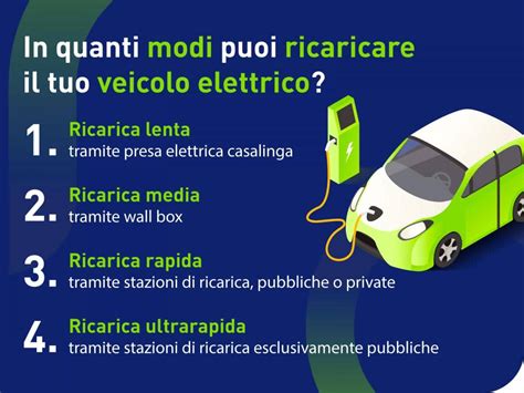 Veicolo plug-in durante la ricarica