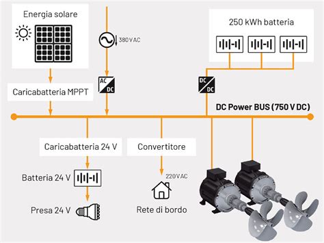 Schema di un sistema di propulsione elettrico