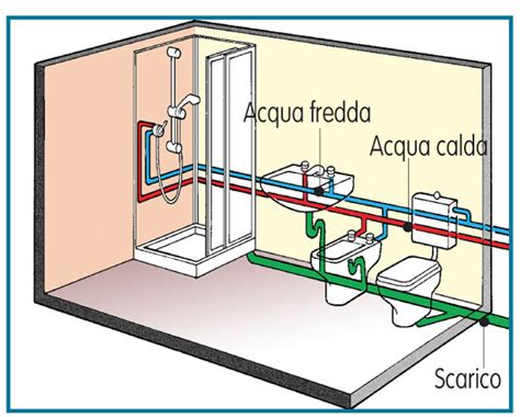 schema impianto sterzante idraulico