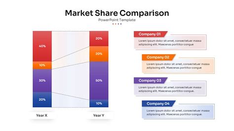 Dacia market share growth Italy
