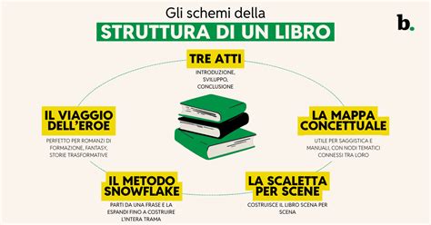 Schema che confronta la struttura di un cerchio in acciaio e uno in lega