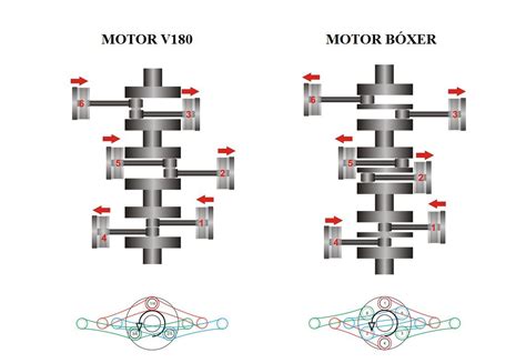 Motore Boxer e-Boxer