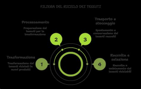 Infografica: applicazioni dei tessuti non tessuti nell'industria automobilistica