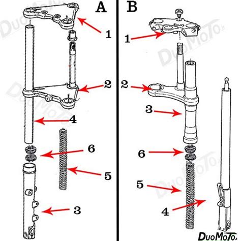 Schema comparativo tra diverse forcelle moto
