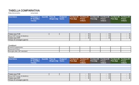 Tabella comparativa delle offerte SEAT per il mese