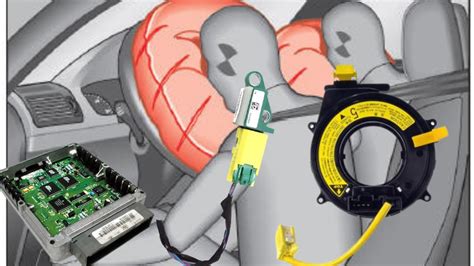 Schema del funzionamento dell'airbag