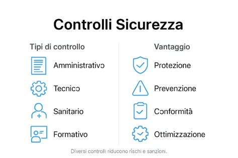 Infografica: Tipi di controlli di polizia