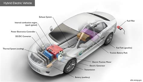 Diagram illustrating the components of a hybrid car battery system