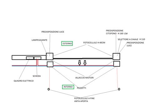 Schema funzionamento tendicinghia automatico