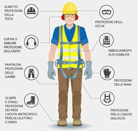 Lavoratore che indossa correttamente i DPI