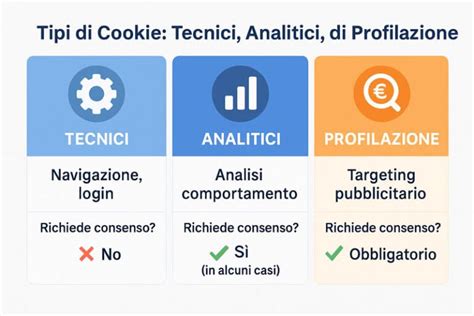 Diagramma delle tipologie di cookie