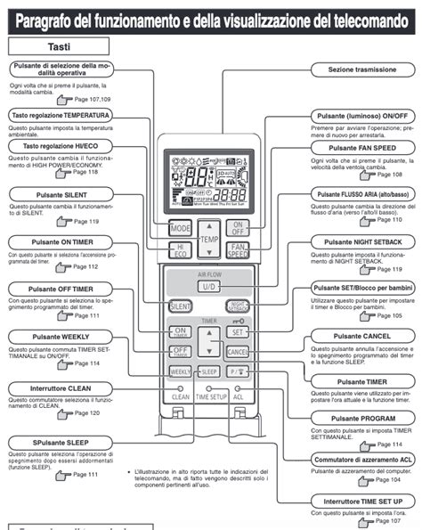 Immagine di un telecomando 2.4G per auto RC con indicazioni sulle funzioni