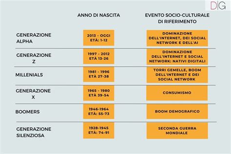 Evoluzione della Nissan Altima: infografica sulle diverse generazioni
