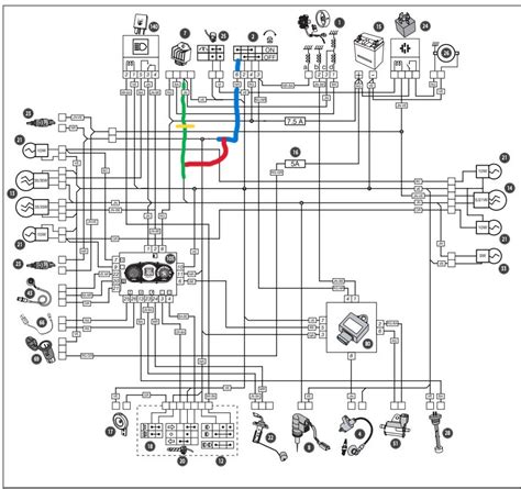Schema tecnico quad