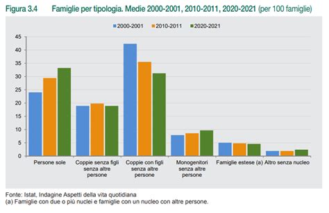 Infografica: Modelli Aprilia più popolari nel Lazio e le loro caratteristiche principali