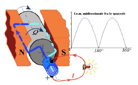 Differenza tra alternatore OEM e high-output