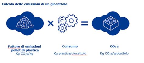 Formula calcolo emissioni flotta