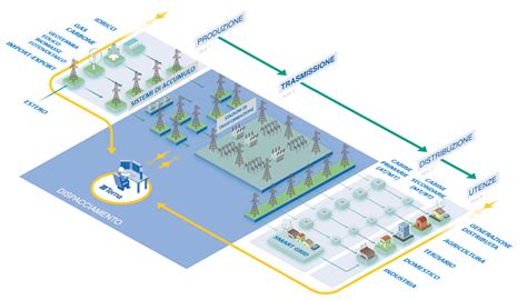 Schema del sistema lavavetro automobilistico