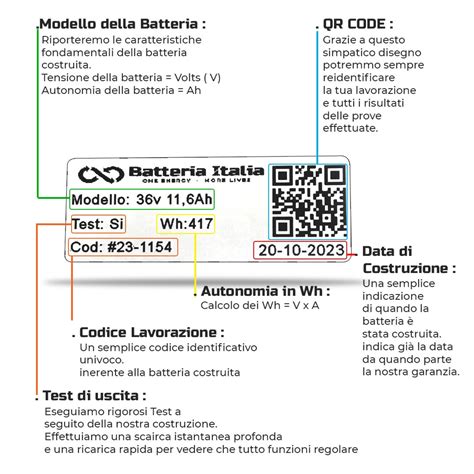 Etichetta con la data di produzione su una cinghia