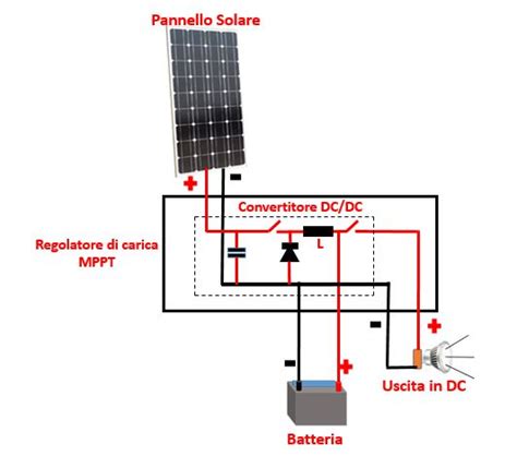 Schema di funzionamento del regolatore di carica MPPT