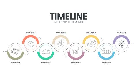 Timeline evolutiva delle OCR