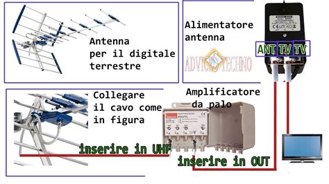 Schema di montaggio antenna auto