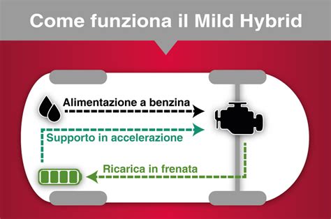 Schema funzionamento motore mild hybrid