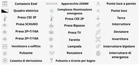 simboli e significati delle certificazioni degli oli motore