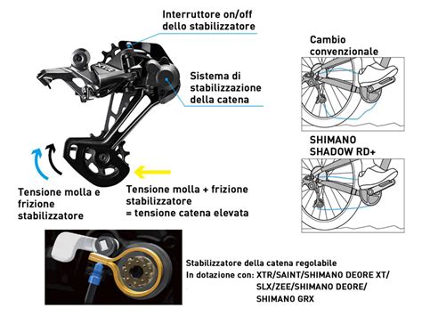 Schema di funzionamento di un cambio posteriore Shimano Shadow con frizione