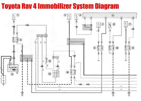 Toyota C-HR immobilizer system diagram