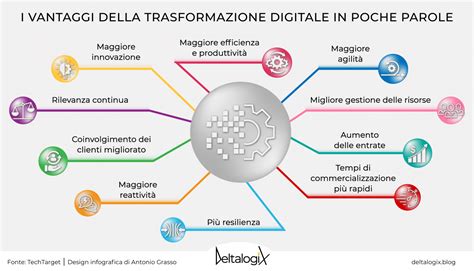 schema che illustra l'integrazione tra hardware del veicolo e servizi software digitali