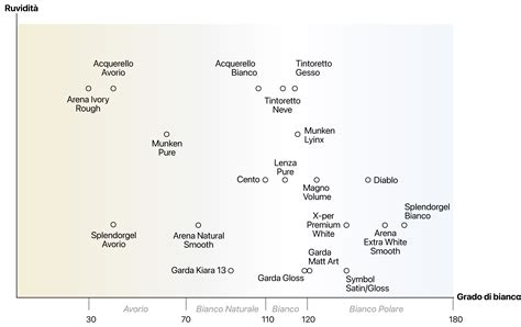Grafico comparativo delle diverse definizioni di potenza