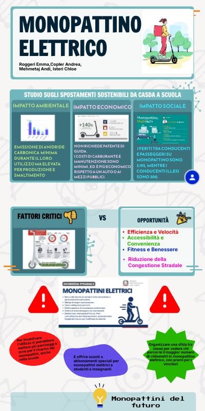 Infografica comparativa tra monopattino elettrico e skateboard elettrico