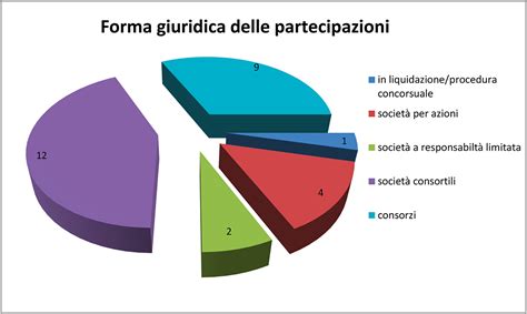 Rappresentazione grafica delle normative sui PEV in diverse città