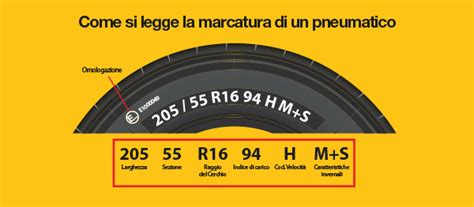 Guida alla scelta pneumatici